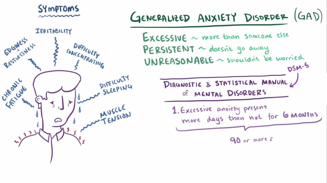 cbd for anxiety